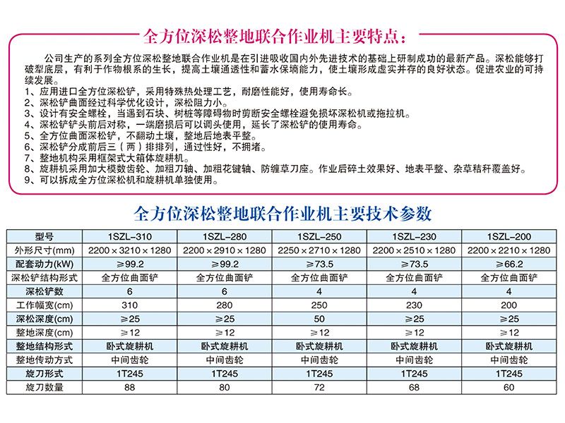 1SZL-250型全方位深松整地联合作业机