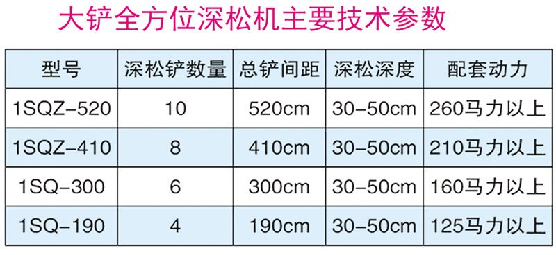 1SQZ-410-850型折叠式大铲全方位深松机