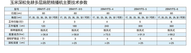 2BMYFS-4型玉米深松免耕多层施肥精播机