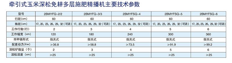 2BMYFQ-2-2型牵引式玉米深松免耕多层施肥精播机